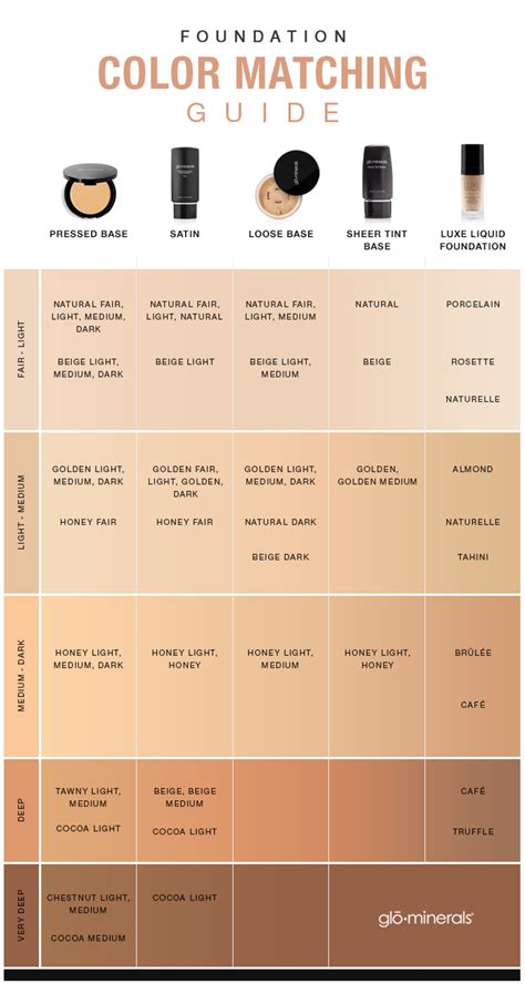 find foundation shade across brands.